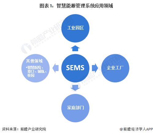 2024年中國智慧能源管理系統(tǒng)細(xì)分應(yīng)用場(chǎng)景分析