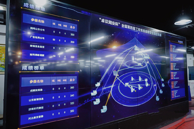天地和興助力全國(guó)第四屆工控系統(tǒng)信息安全攻防競(jìng)賽圓滿閉幕，彰顯信息系統(tǒng)運(yùn)行維護(hù)服務(wù)實(shí)力