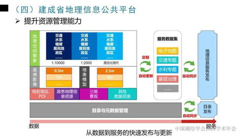 年會專題 | 李愛勤 浙江省新型基礎(chǔ)測繪與公共服務(wù)體系建設(shè)實踐與探索