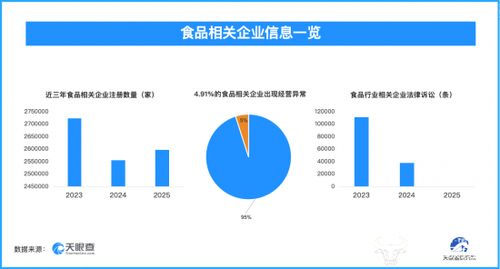 食品行業(yè)隱憂 3.2萬(wàn)余條被執(zhí)行人信息公開，信息系統(tǒng)運(yùn)維成困局